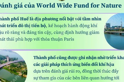 Huế - 'Thành phố xuất sắc quốc gia' về ứng phó biến đổi khí hậu