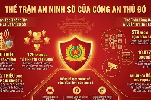 Thi đua 'Ba Nhất' của Công an Thủ đô: 'Gần dân từ không gian số'