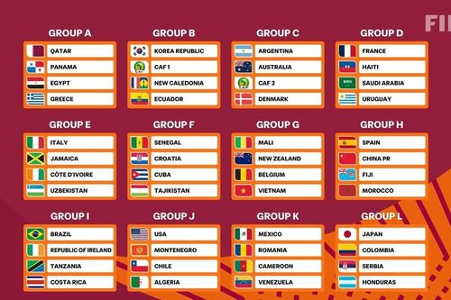 U17 Việt Nam vào bảng đấu đầy triển vọng tại World Cup 2026: Đối đầu Bỉ và Mali