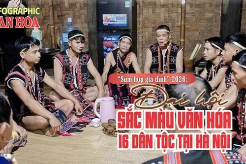 (Infographic) 'Sum họp gia đình' 2026: Đại hội sắc màu văn hóa 16 dân tộc tại Hà Nội