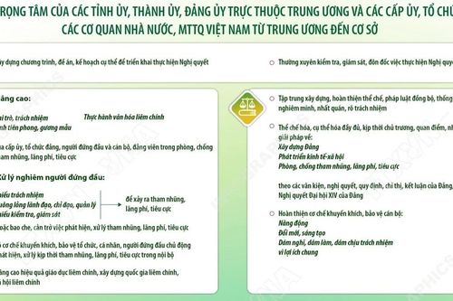 Nhiệm vụ trọng tâm của các tỉnh ủy, thành ủy, đảng ủy trực thuộc Trung ương