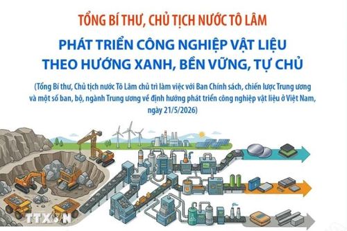 Phát triển công nghiệp vật liệu theo hướng xanh, bền vững, tự chủ
