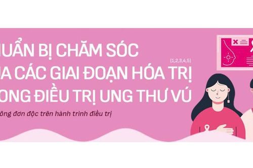 Ung thư vú: Chăm sóc qua quá trình hóa trị