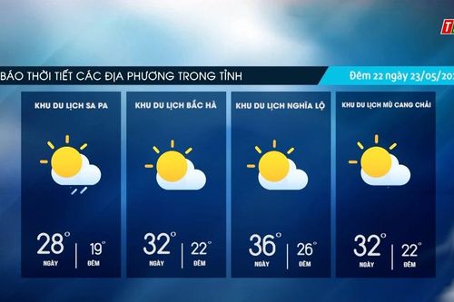 Mây thay đổi, ngày trời nắng