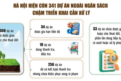 Hà Nội quyết xóa dự án treo, giải phóng nguồn lực phát triển