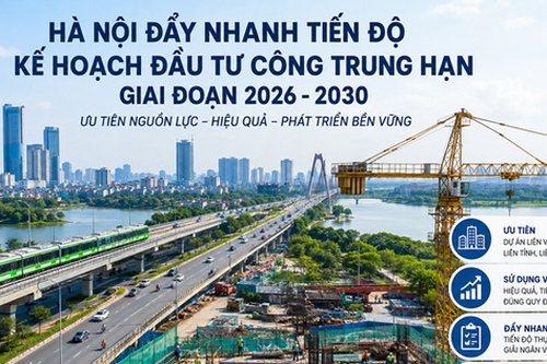 Triển khai thực hiện Chỉ thị 16/CT-TTg: Hà Nội đẩy nhanh xây dựng kế hoạch đầu tư công trung hạn giai đoạn 2026 – 2030