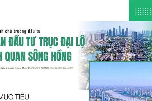 Hà Nội quyết định chủ trương đầu tư Dự án đầu tư Trục đại lộ cảnh quan sông Hồng
