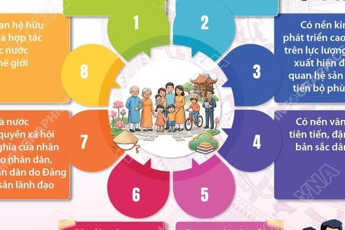 Tám đặc trưng của xã hội xã hội chủ nghĩa theo Cương lĩnh xây dựng đất nước