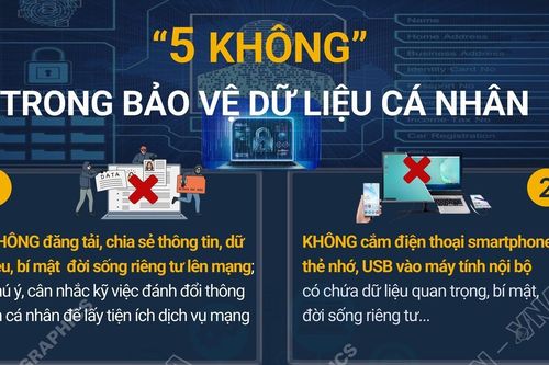 '5 không' trong bảo vệ dữ liệu cá nhân