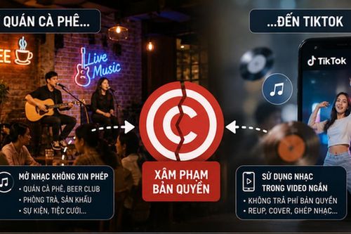 Bản quyền âm nhạc thời AI và nhạc số - Bài 1: Không còn dễ 'xài chùa'