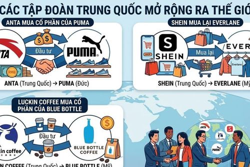 Doanh nghiệp Trung Quốc 'săn' các thương hiệu tiêu dùng phương Tây để mở rộng thị trường
