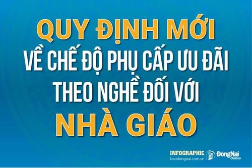 [Infographic] Quy định mới về chế độ phụ cấp ưu đãi theo nghề đối với nhà giáo