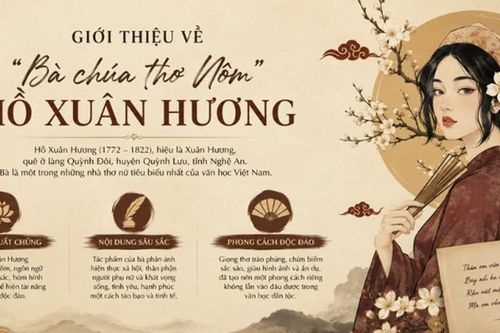 Hồ Xuân Hương – 'Bà chúa thơ Nôm' của văn học Việt Nam