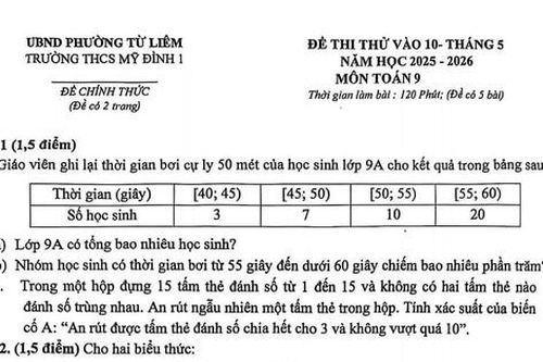 Đề thi thử vào lớp 10 môn Toán của Trường Trung học cơ sở Mỹ Đình 1 (Hà Nội)