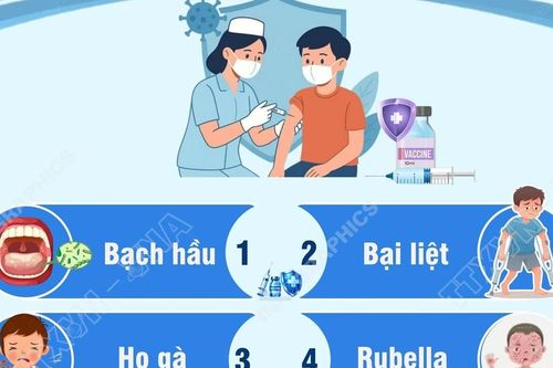 Chương trình tiêm chủng chống dịch: Những bệnh bắt buộc phải tiêm chủng