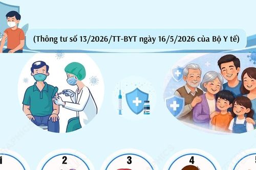 Những bệnh bắt buộc phải tiêm chủng trong Chương trình tiêm chủng mở rộng Quốc gia