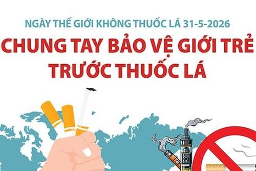 Ngày Thế giới không thuốc lá 31-5-2026: Tăng cường phòng, chống tác hại của thuốc lá