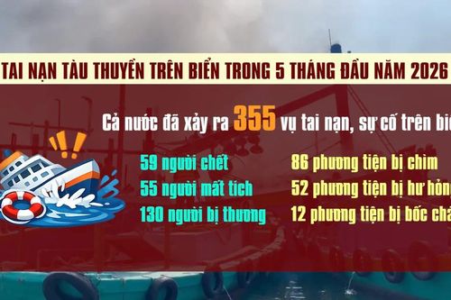 [Video] 355 vụ tai nạn tàu thuyền trên biển trong 5 tháng đầu năm 2026