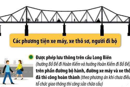Khôi phục giao thông trên cầu Long Biên từ 0h ngày 28/5