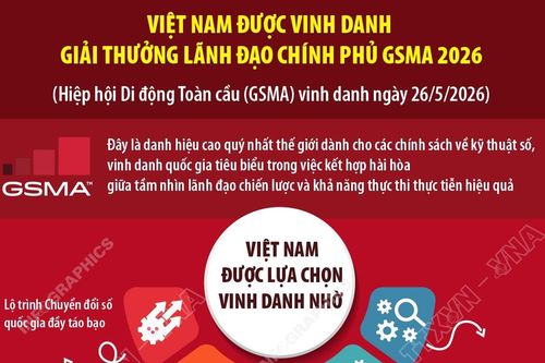 Việt Nam được vinh danh Giải thưởng Lãnh đạo Chính phủ GSMA 2026