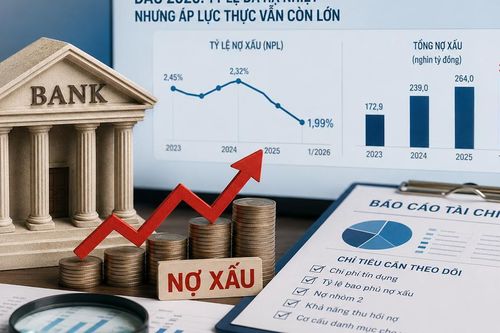 Nợ xấu ngân hàng đầu năm 2026: Tỷ lệ đã giảm nhưng áp lực thực còn lớn