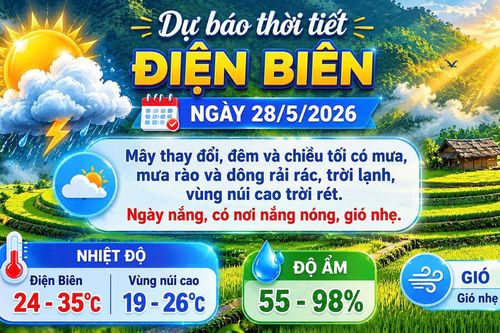 Bản tin Dự báo thời tiết ngày 28/5/2026
