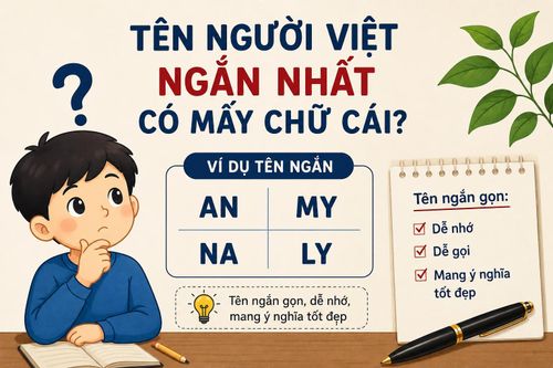 Tên người Việt ngắn nhất có mấy chữ cái?