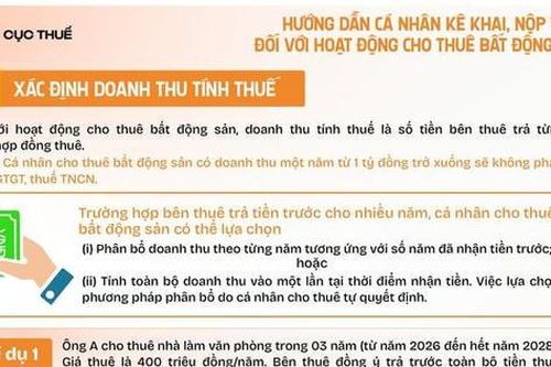 Các bước kê khai, nộp thuế đối với hoạt động cho thuê bất động sản