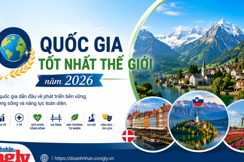 Bảng xếp hạng quốc gia tốt nhất thế giới 2026 gọi tên châu Âu