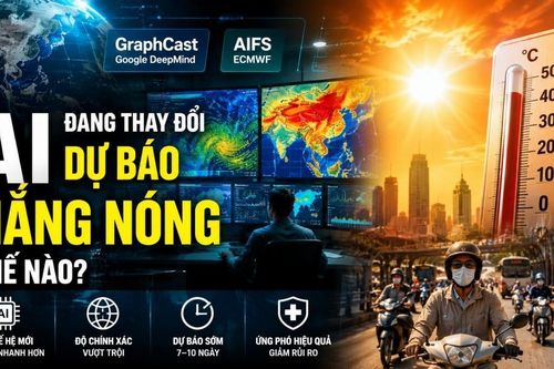 Thế giới dùng AI dự báo nắng nóng cực đoan trong một phút, Việt Nam đang mất bao lâu?