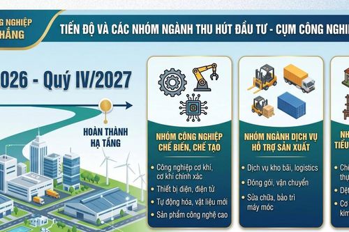 Thành lập Cụm công nghiệp Tiến Thắng, Ninh Bình hướng tới thu hút công nghệ cao