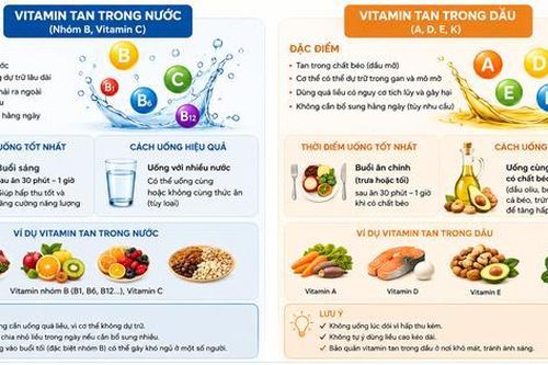 Uống vitamin vào thời điểm nào tốt nhất?