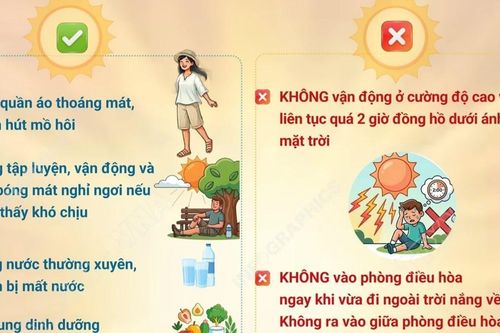 Những điều cần biết để phòng tránh say nắng, say nóng