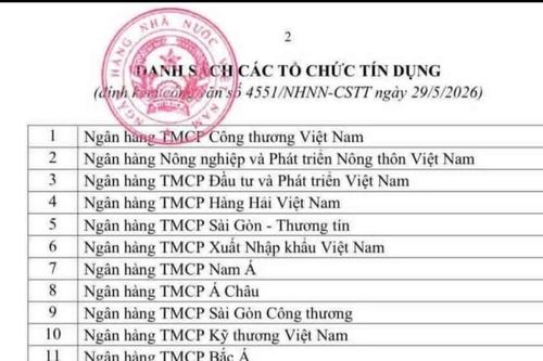 Không tính cho vay nhà ở xã hội vào room tín dụng bất động sản