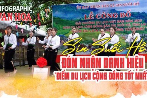 (Infographic) Sin Suối Hồ đón nhận danh hiệu 'Điểm du lịch cộng đồng tốt nhất'