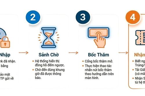 Bốc thăm mua nhà ở xã hội CT3 Kim Chung bằng điện thoại