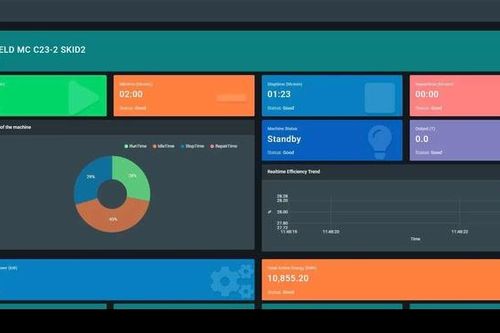 ATSCADA cung cấp SCADA Software cho nhà máy giúp kiểm soát dữ liệu sản xuất hiệu quả