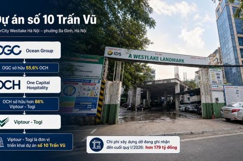 Nguy cơ mới của OGC và OCH sau khi dự án Trấn Vũ bị thu hồi