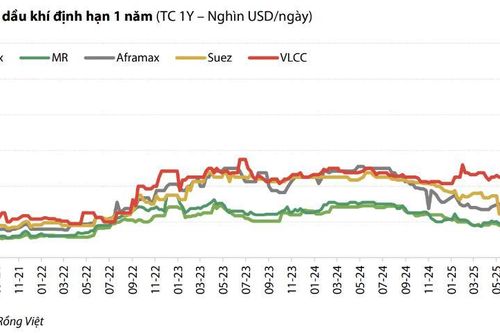 Vẫn nhiều triển vọng cho cổ phiếu vận tải năng lượng ngay cả khi xung đột tại Iran đã hạ nhiệt?