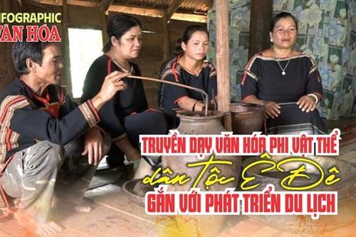 (Infographic) Truyền dạy văn hóa phi vật thể dân tộc Ê Đê gắn với phát triển du lịch