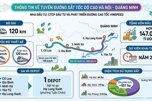 Quảng Ninh yêu cầu hoàn thành kiểm kê dự án đường sắt cao tốc trong tháng 6