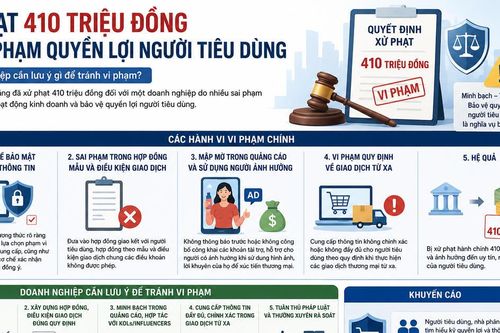 Sử dụng KOLs, thu thập dữ liệu khách hàng: Doanh nghiệp cần lưu ý gì để không bị xử phạt?