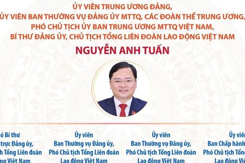 Danh sách Chủ tịch và Phó Chủ tịch Tổng Liên đoàn Lao động Việt Nam
