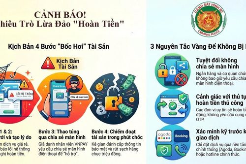 Cảnh giác chiêu trò hoàn tiền dịch vụ qua chia sẻ màn hình điện thoại