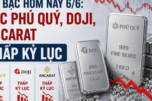 Giá bạc hôm nay 6/6: Bạc Phú Quý, Doji, Ancarat, Sacombank-SBJ thấp kỷ lục