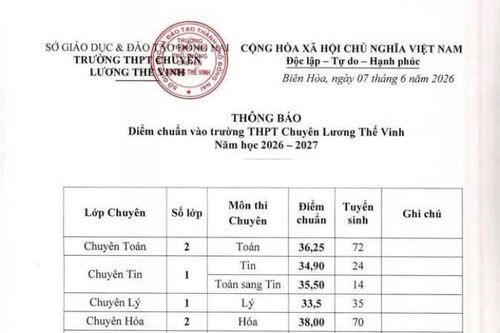 Trường THPT chuyên đầu tiên của thành phố Đồng Nai công bố điểm chuẩn