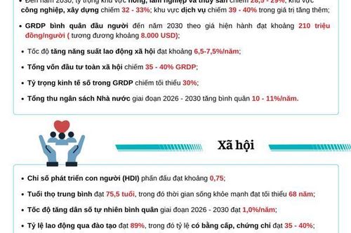 Lâm Đồng công bố điều chỉnh Quy hoạch tỉnh