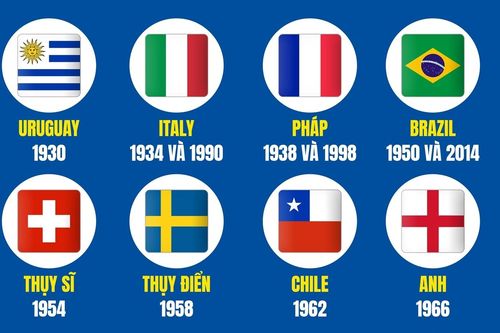 Những quốc gia đăng cai World Cup
