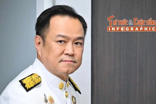 [INFOGRAPHIC] Tiểu sử Thủ tướng Vương quốc Thái Lan Anutin Charnvirakul