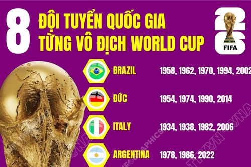 8 đội tuyển quốc gia từng vô địch World Cup